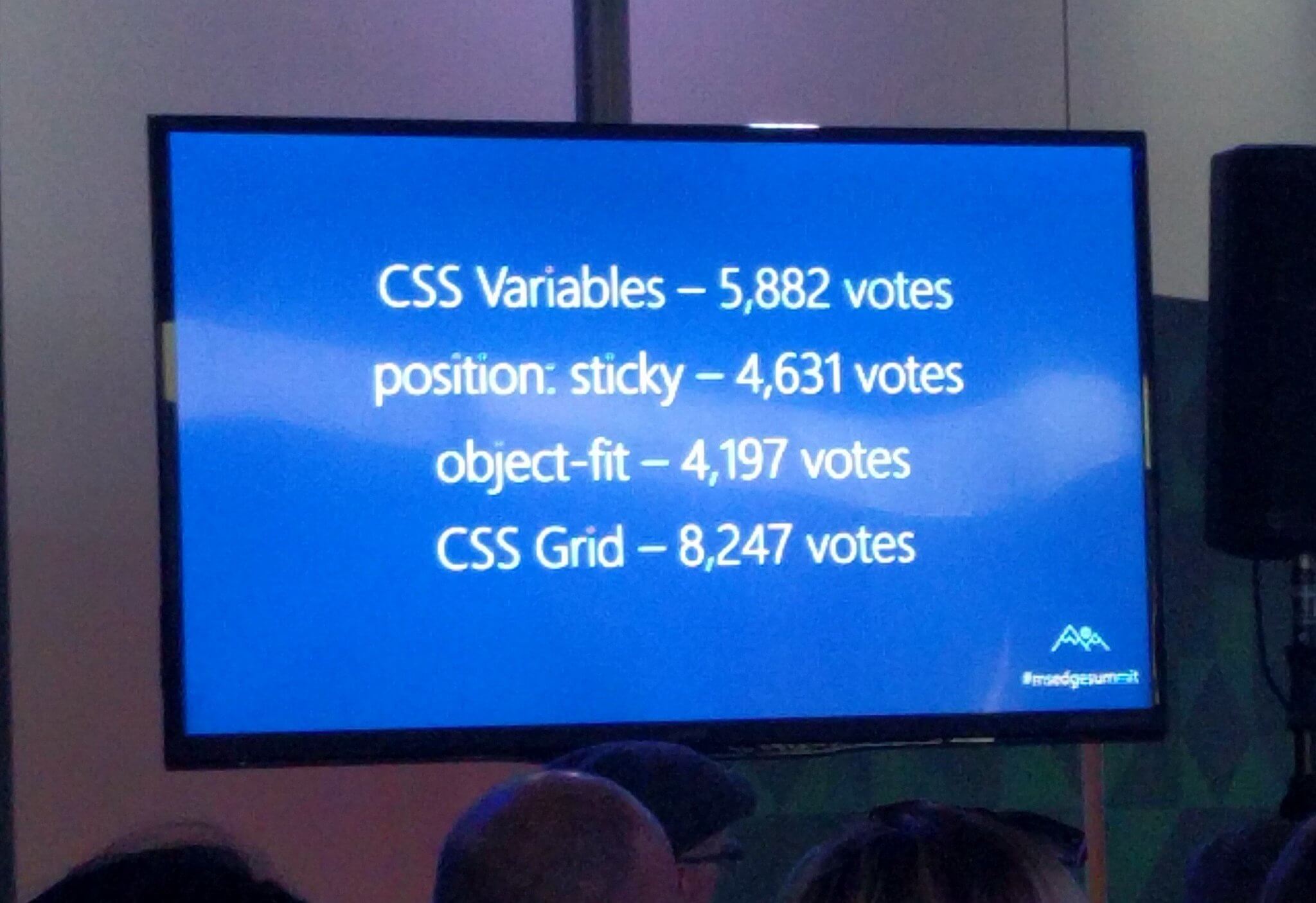 CSS variables — 5,882 votes. position: sticky — 4,631 votes. object-fit — 4,197 votes. CSS grid — 8,247 votes.